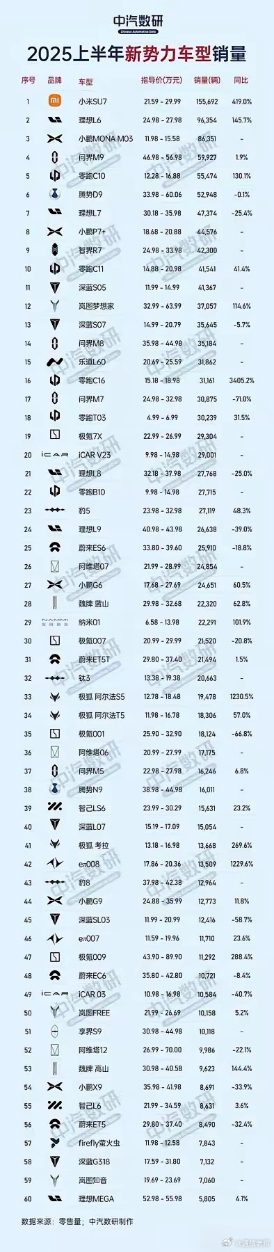 小米su7汽车发布才一年，销量就断崖式领先，你就说服不服雷军吧？什么成功靠营销靠