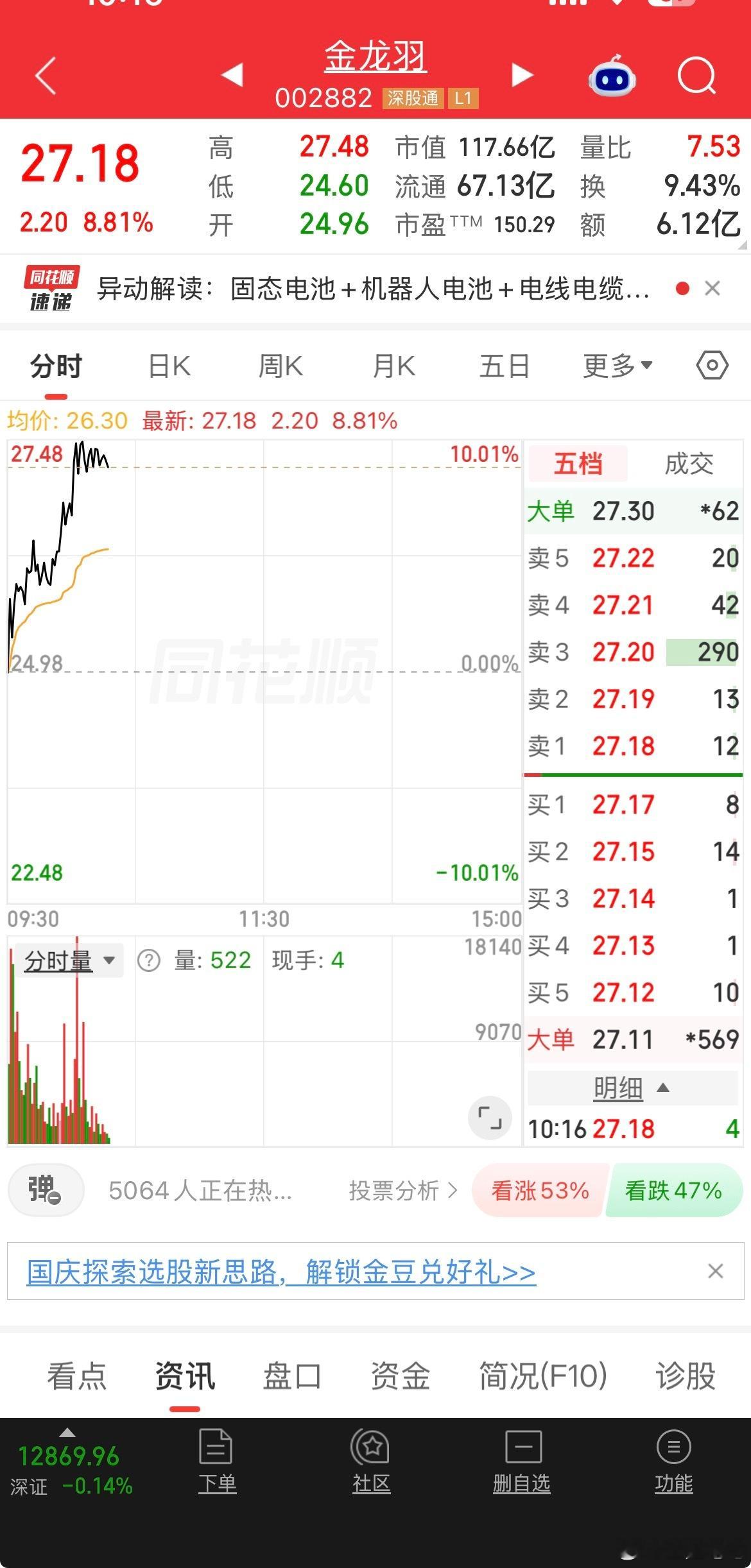这个也还不错[给力]a股今日看盘 ​​​