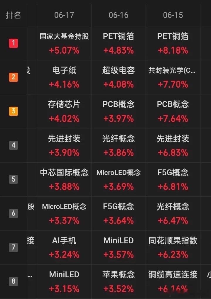 “站在光里，存在芯中”，这是今年市场二季度以来最热闹最火的八个字，也让市场的个股