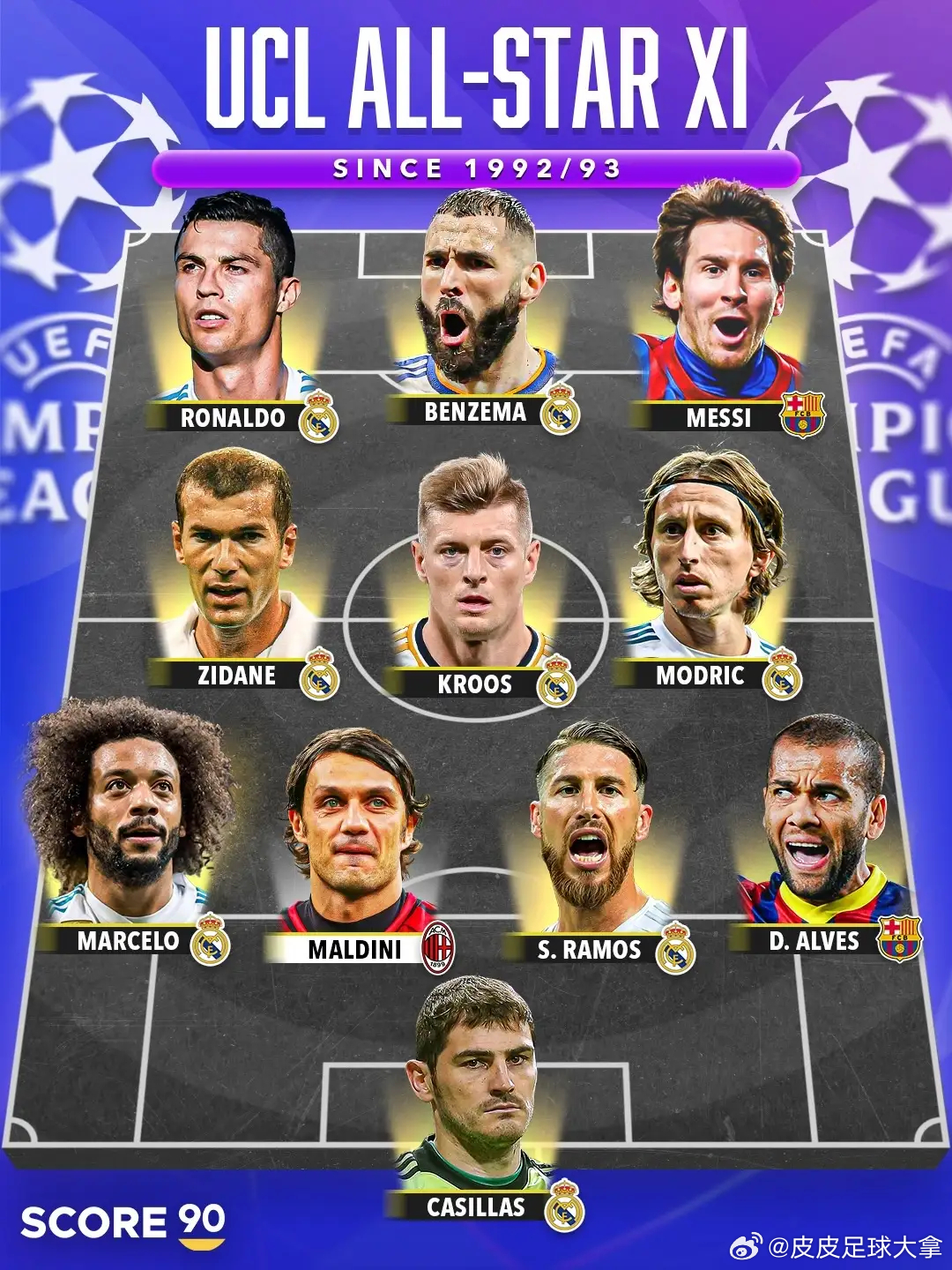 欧冠联赛欧冠历史全明星：梅罗搭档，中卫引巨大争议，哈白布集体出局欧冠1/4决赛即