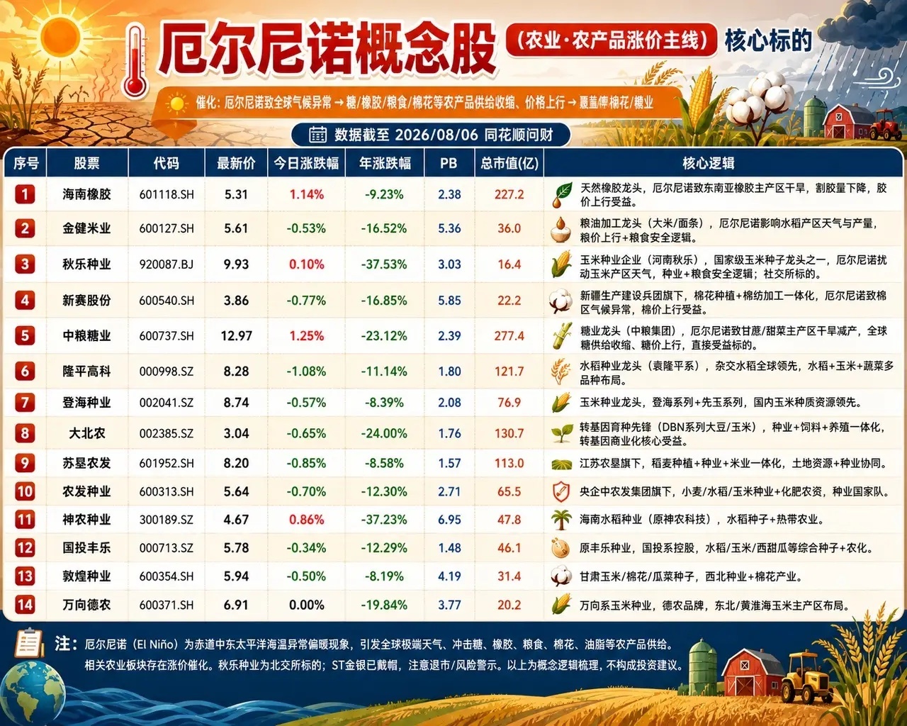 尼尔米诺重磅概念股 