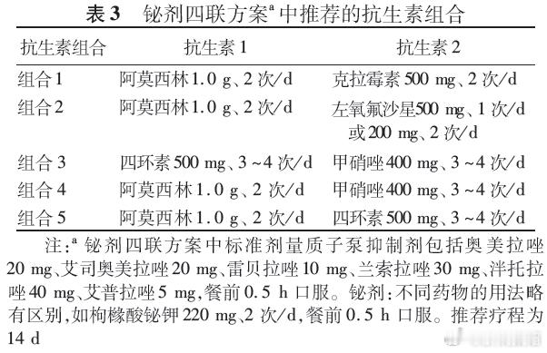 ①含四环素和甲硝唑的铋剂四联方案在某些患者中会引起明显不良反应，建议使用前与患者