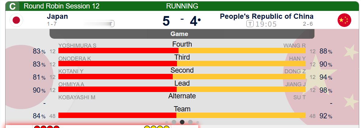 【中国-日本】第六局日本面对中国相近的两分牵制选择了旋进拿1，日本被控1，中国4