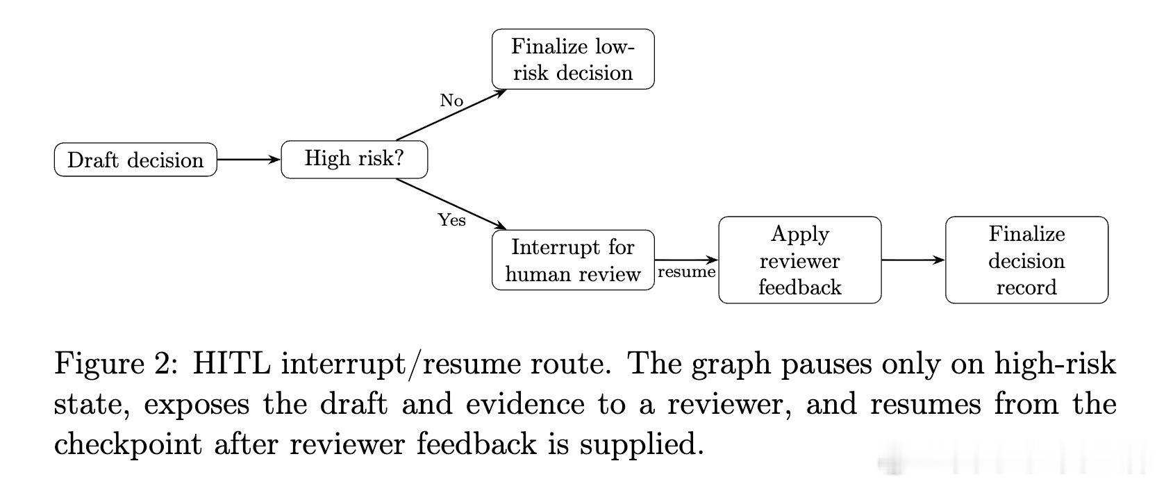 [AI]《Graph-Based Agentic AI with LangGra