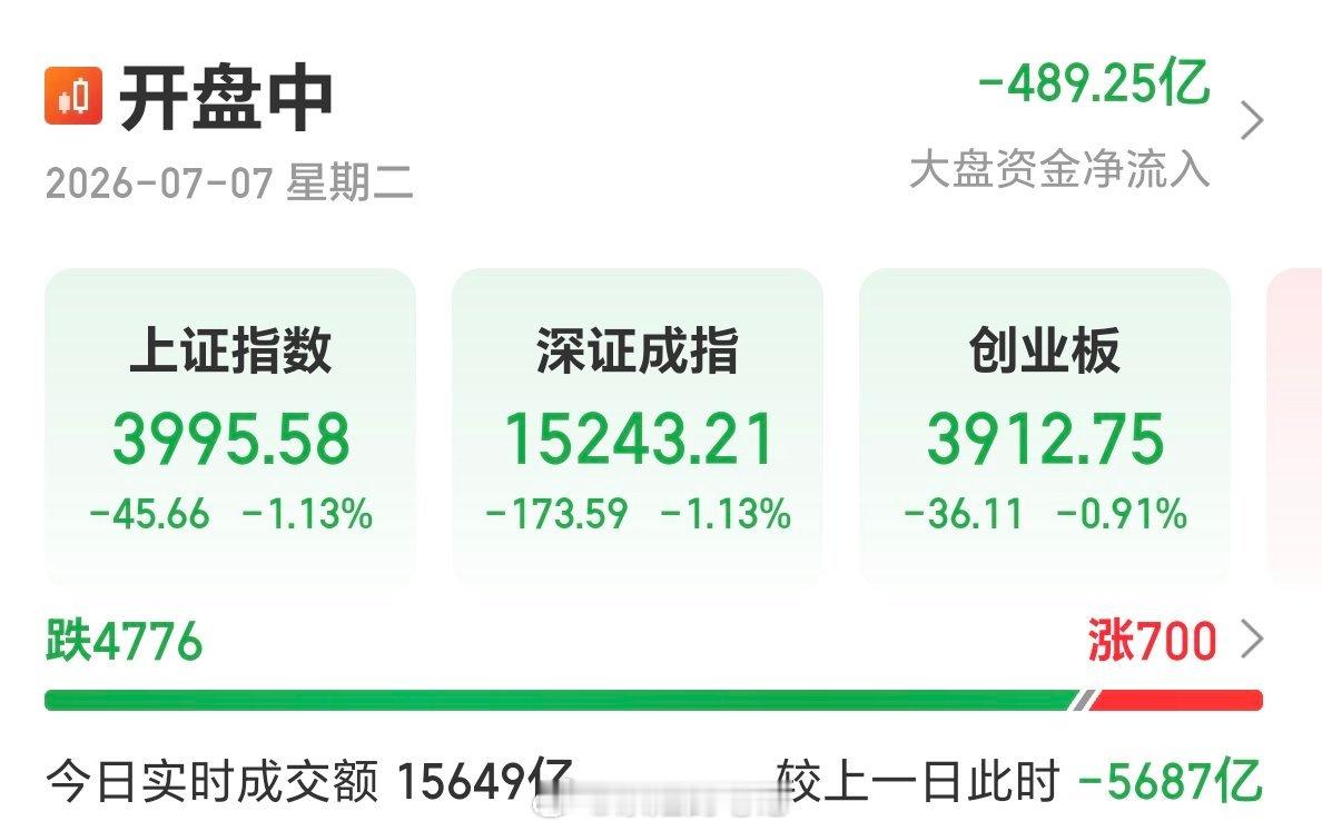 多观望，管住手，明白的888 