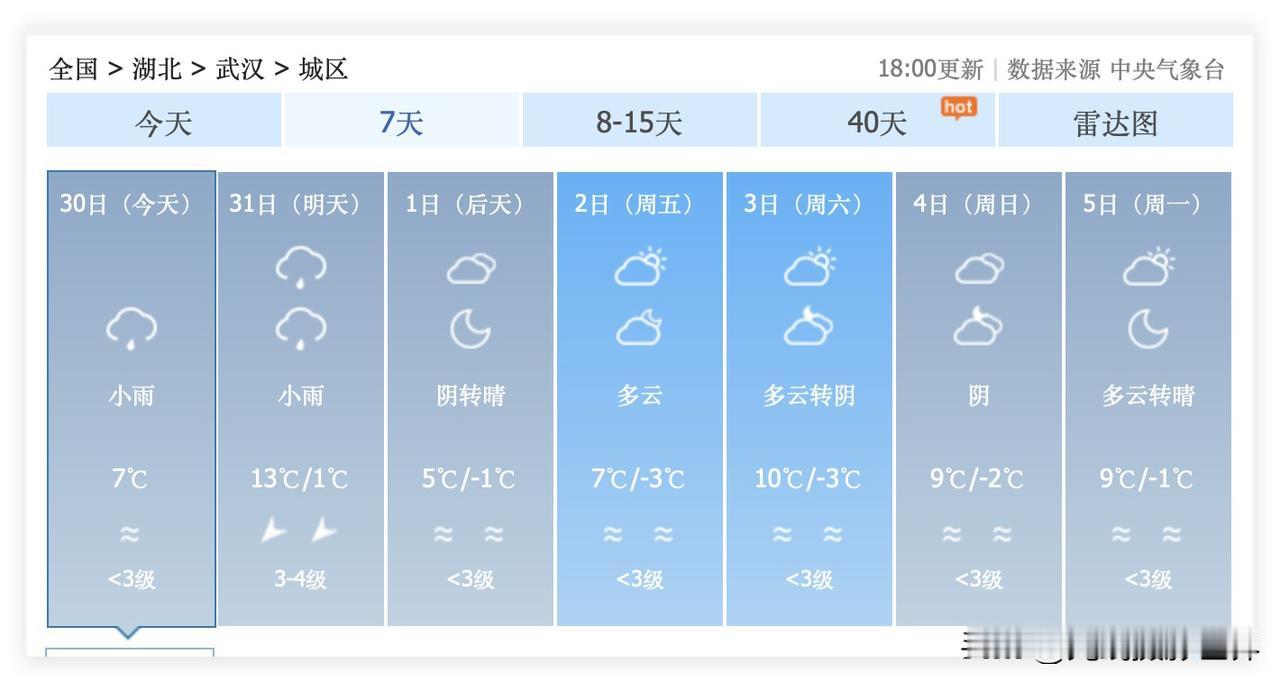 武汉冬天，最冷的时刻，即将到来！12月31日，武汉下雨，降雨降温……1月1日，武