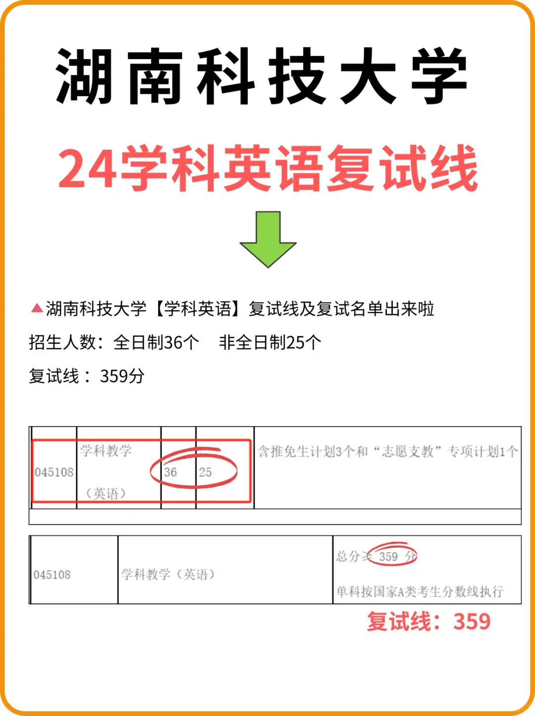 🔥湖南科技大学 | 学科英语24复试线已出‼️