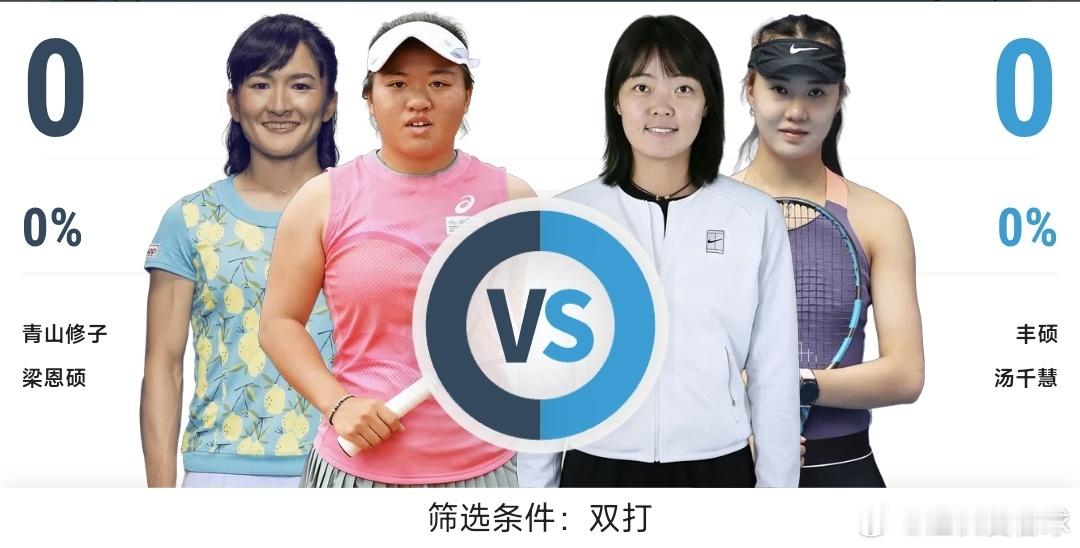 WTA250拉巴特站🇲🇦女双第1轮汤千慧🇨🇳/丰硕🇨🇳6-4/2-6