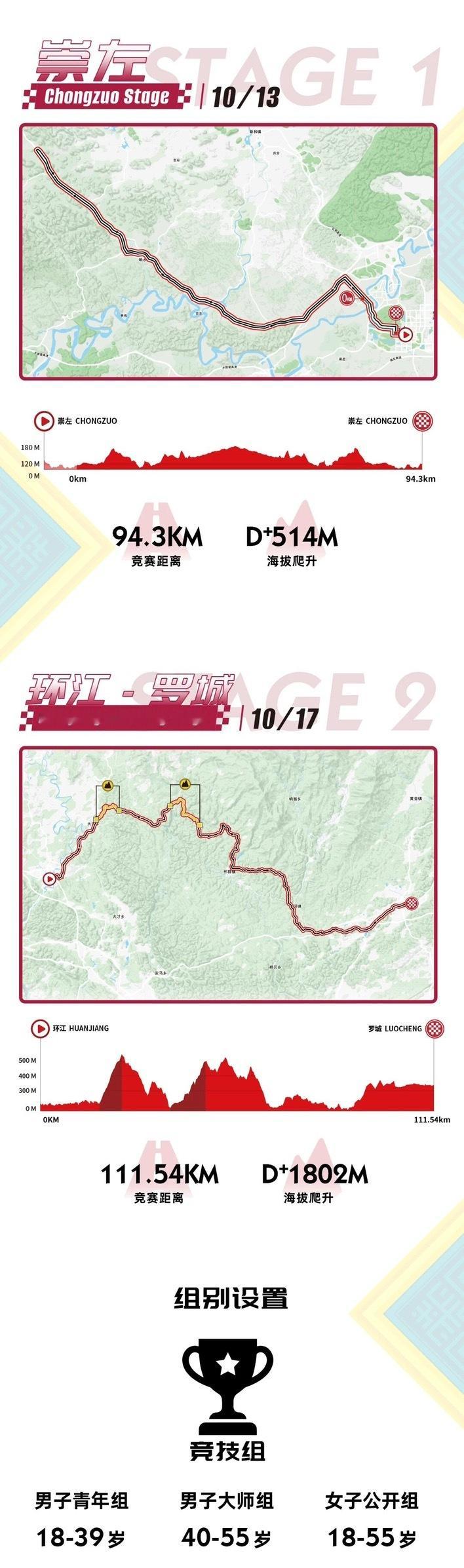 2026环广西大众赛2026环广西大众赛报名启动，与职业车手同框发车！ 