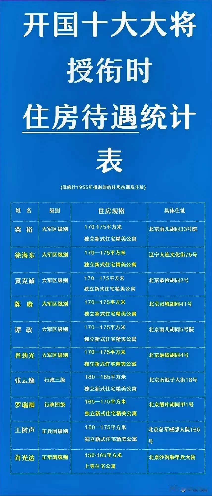 十大将军的住宅分配！！