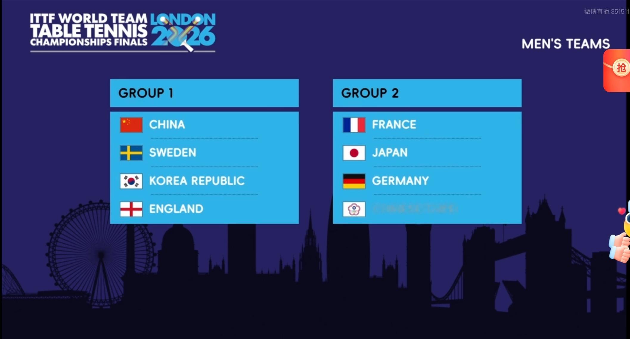 张本智和张本智和2026年伦敦世乒赛 男子团体小组循环赛签表图1:  种子排位赛