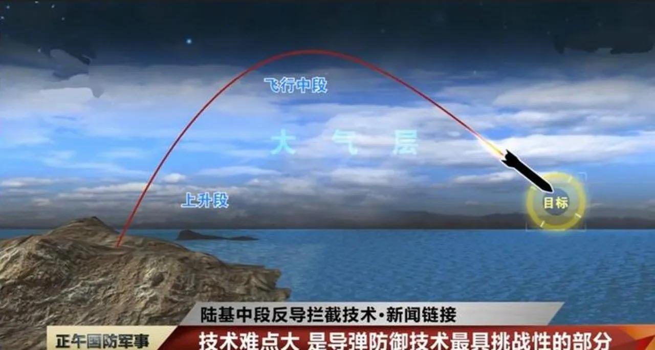 2011年5月15日，中国首次成功进行‌动能末段反导测试‌，这是中国在导弹防御领