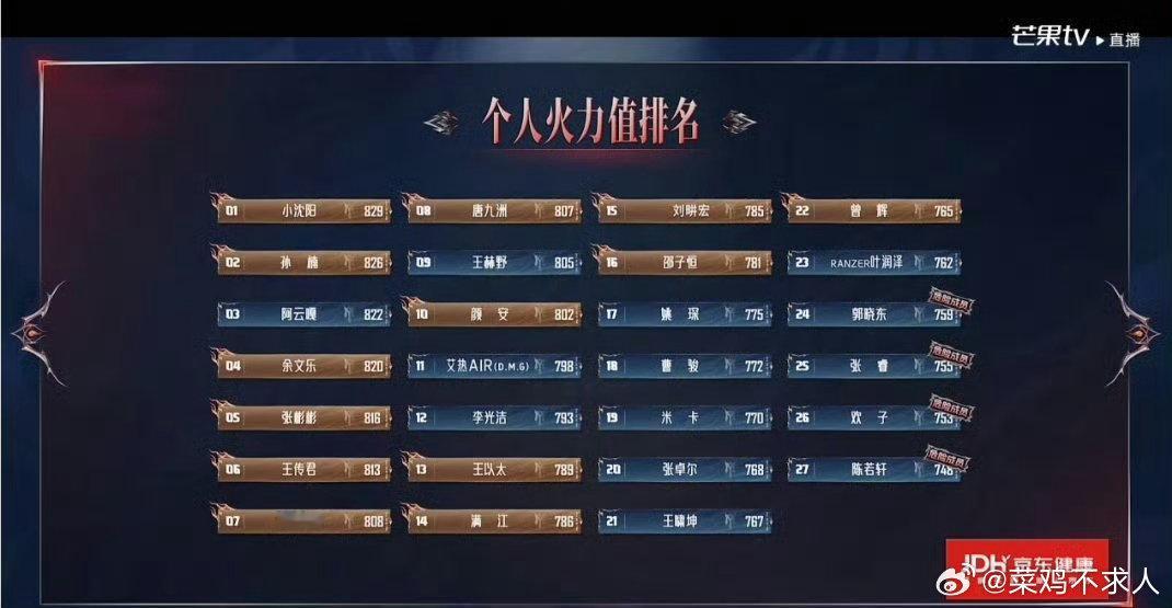 小沈阳初舞台第一 本来以为是情怀杀，结果直接炸翻全场，阳哥的舞台掌控力真的从来没