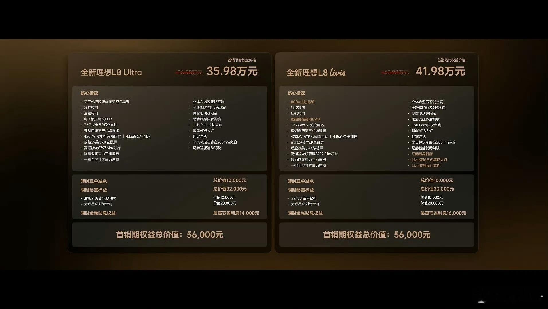 全新理想L8价格来了ultra版本35.98wlivis版本41.98w这个价格