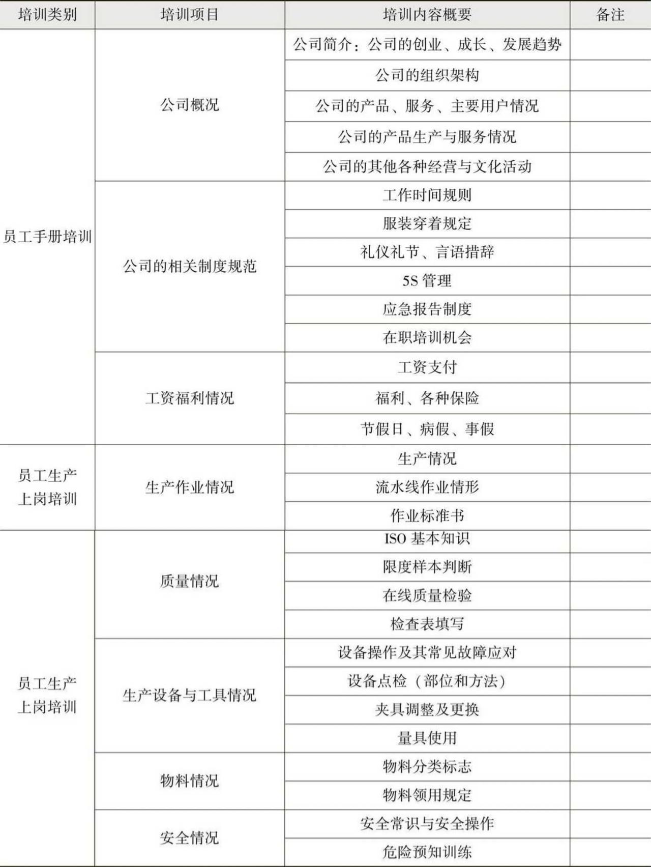 班组新员工培训的内容
