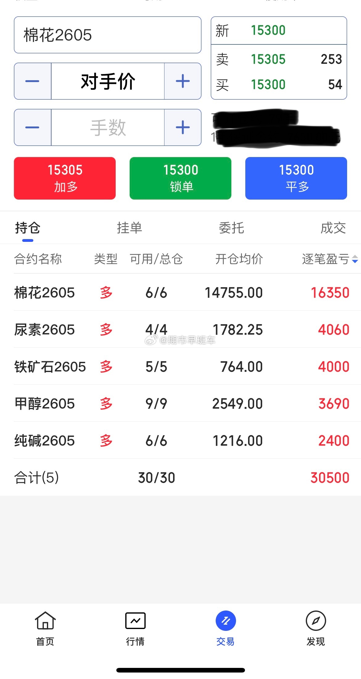 3.6期货商品收盘总结！日内期货商品偏上调，我们这几天提示的偏多商品，陆续有收获