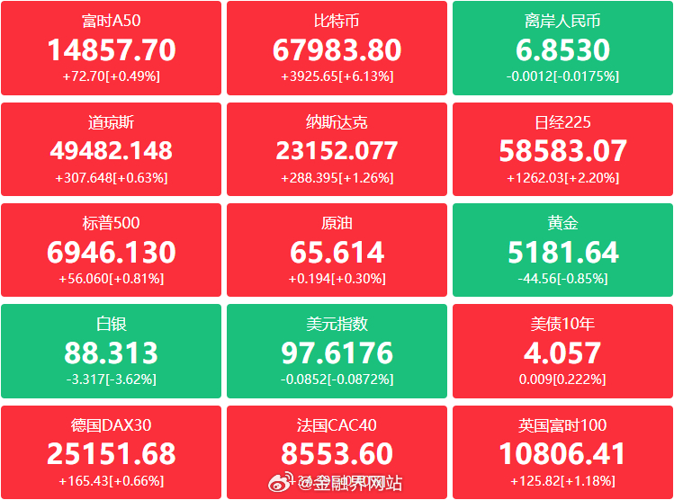 【金融界财经早餐：上海“新七条”升级房产调控；津巴布韦暂停锂矿出口；电子布价格“