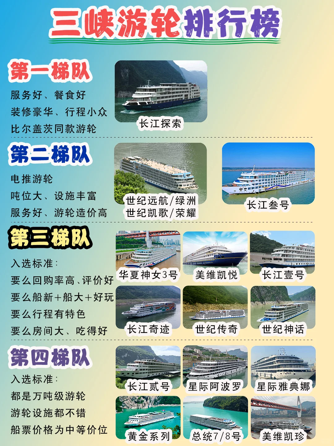 三峡游轮排行榜，新手入门必备攻略