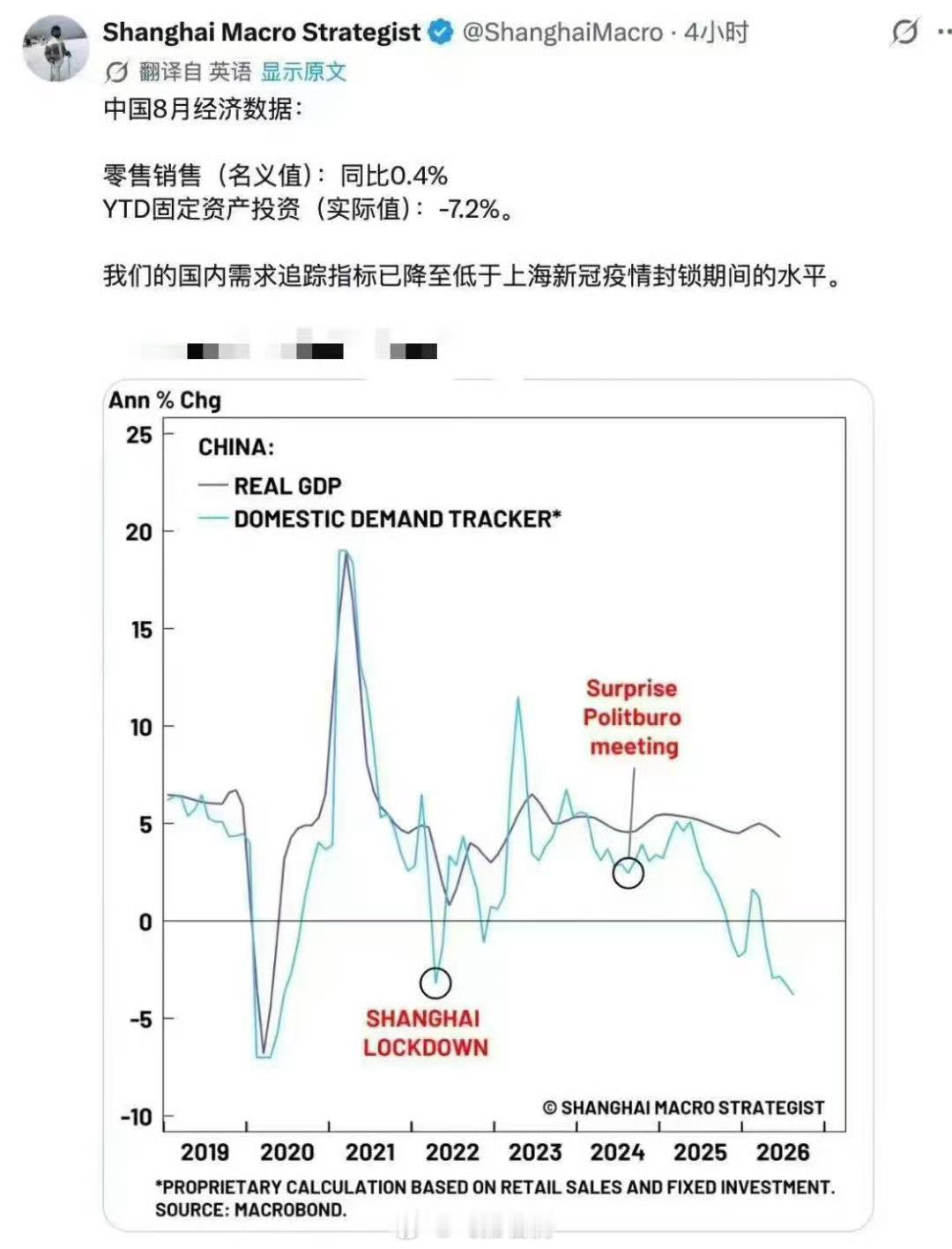 内需，怎么了？ ​​​