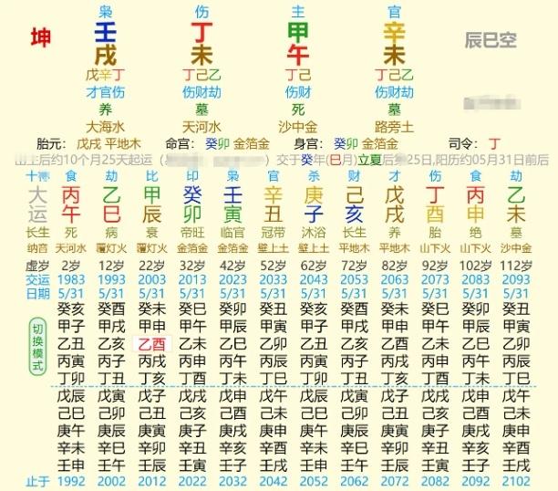 我不是药神，自己治好自已白血病。这个人1999年18岁时曾被确诊白血病，后来凭借