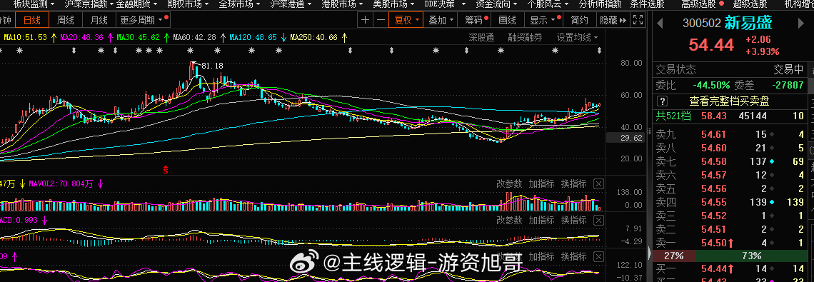 今日短线 通信设备 这块#A股[超话]# ​​​