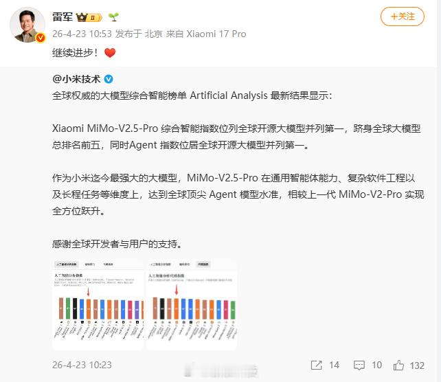 【雷军回应小米最强大模型成绩】转发博文并称：继续进步！小米深夜官宣4款新模型小米