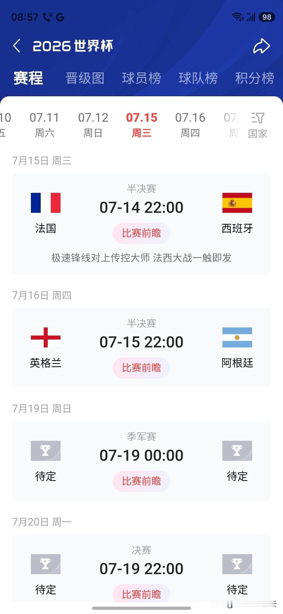 本届世界杯104场比赛，只剩下四场了。开赛以来就昨天晚上没有球赛，从6月12日小