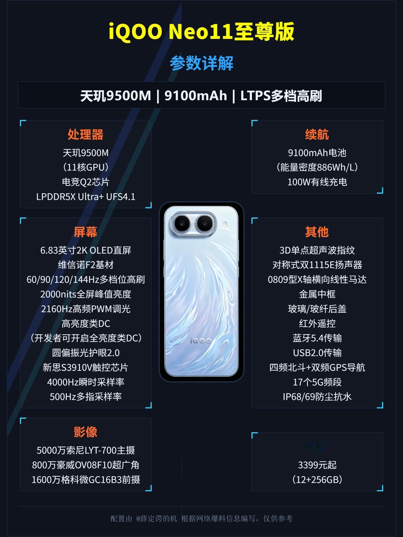 LTPO没了，iQOO Neo11至尊版是降维打击还是自断一臂？

一图看懂