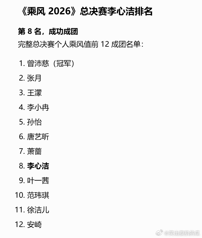 李心洁第8名 乘风2026成团名单曾沛慈团：曾沛慈、李心洁、安崎张月团：张月、萧