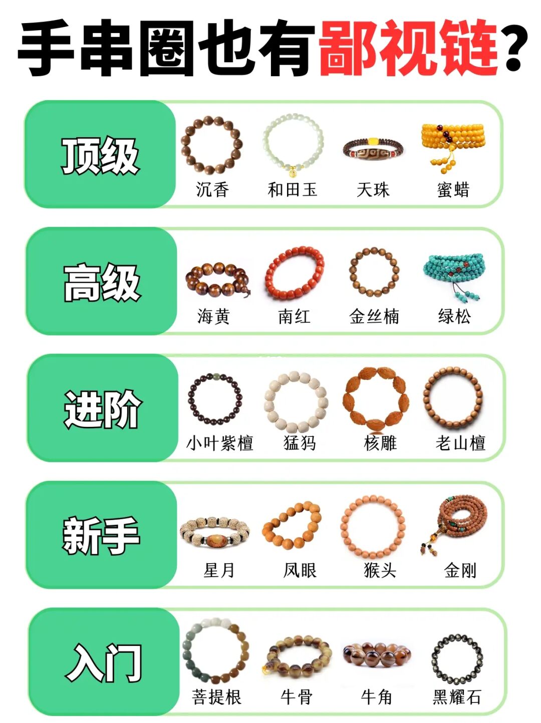 听说手串也有鄙视链❗你同意吗❓