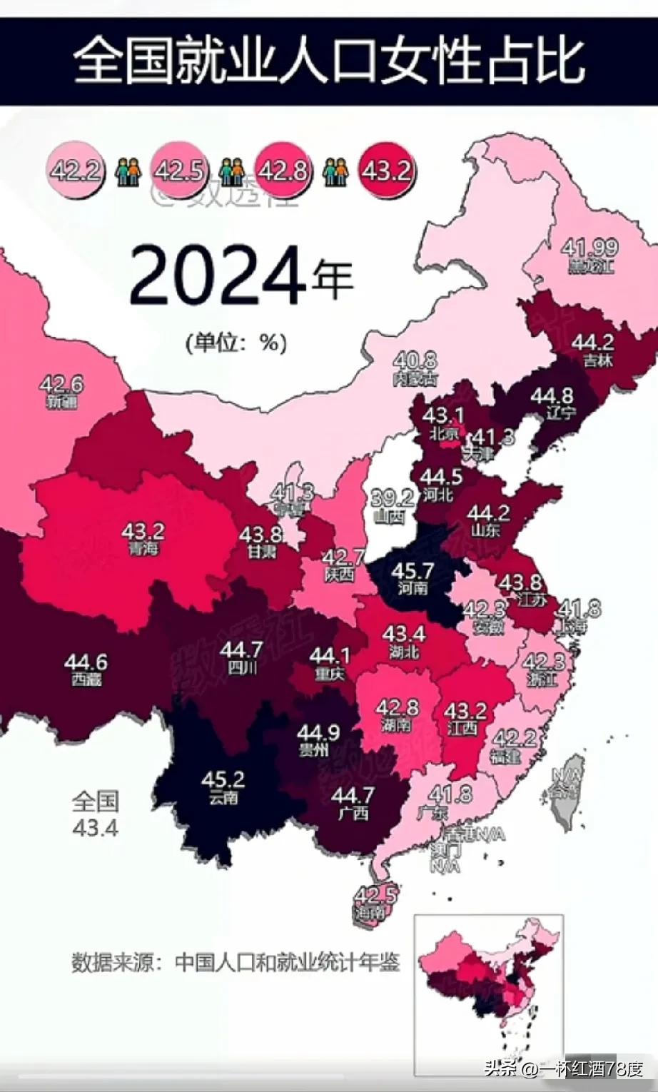 这是一份2024年全国各省女性就业人口统计图。
从图中可以看出还是山西女人幸福啊