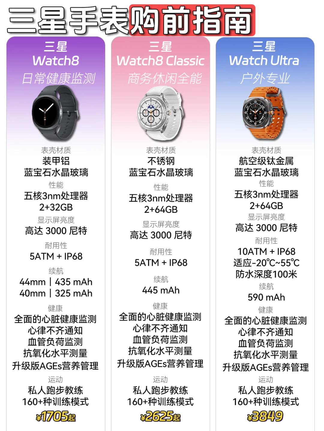 双11三星智能手表怎么选？一篇全系秒懂