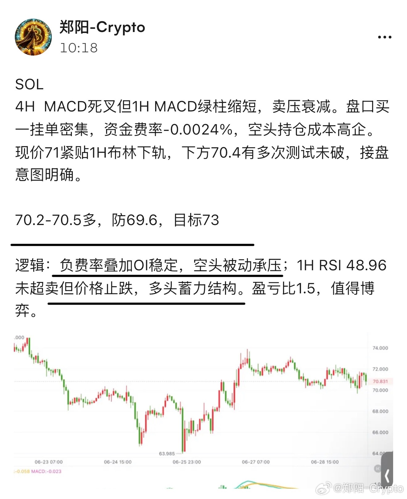 SOL，自早间70.5进多之后，一直处于持续攀升，有望直达80！ 