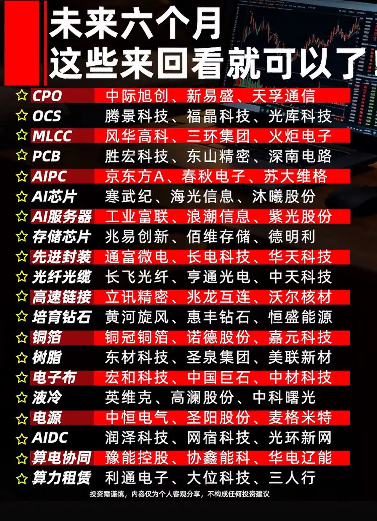 未来六个月，这些科技股名单请收好，回看就是财富密码！科技股可是投资界的香饽饽啊！