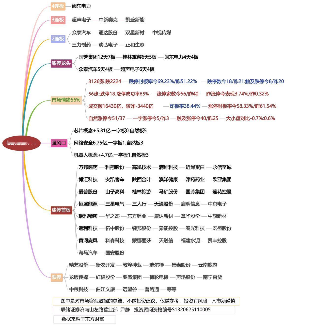 9月14日涨停龙头复盘！