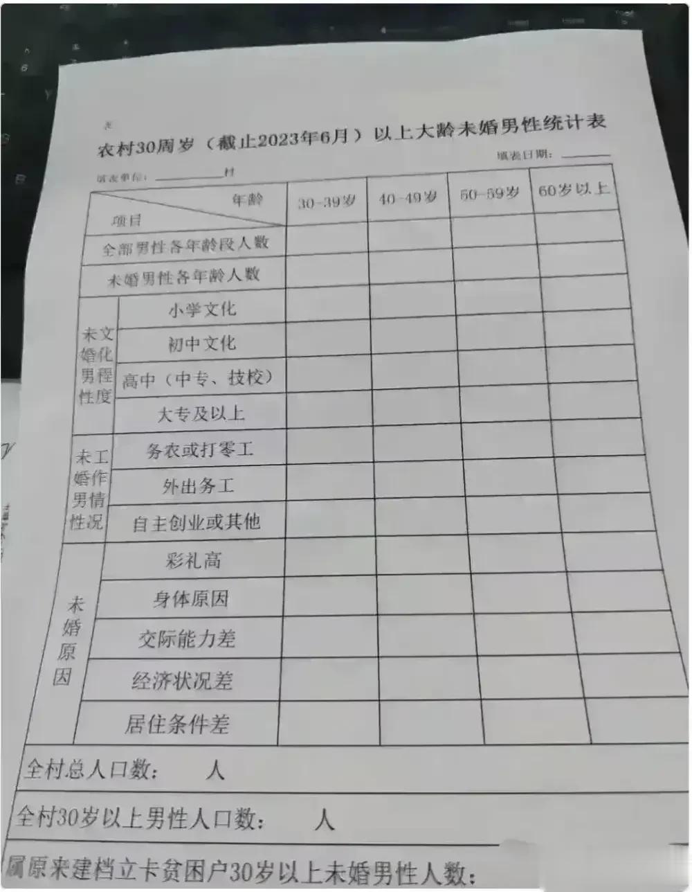 统计30岁以上大龄未婚男是要干嘛??
是准备每人发一个老婆呢?
还是准备罚款呢?