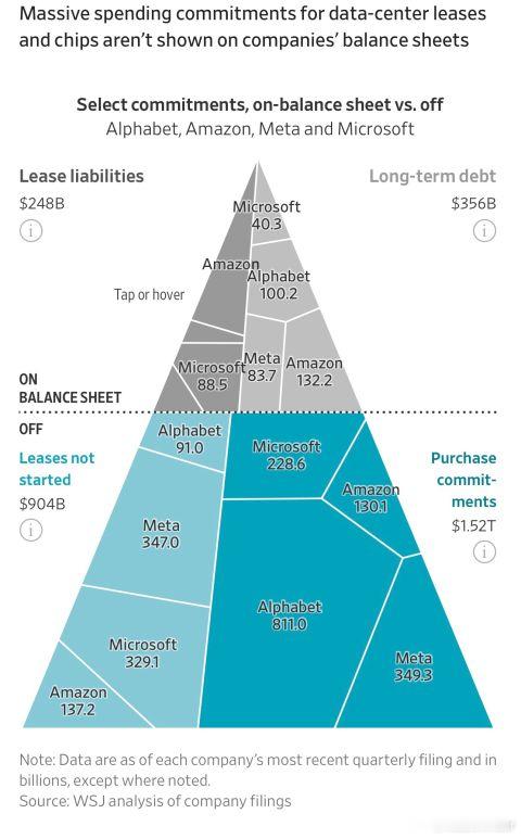 是金字塔还是冰山？ 