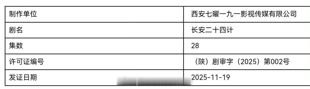 成毅《长安二十四计》今日过审下证🎉谢淮安要来了！ 