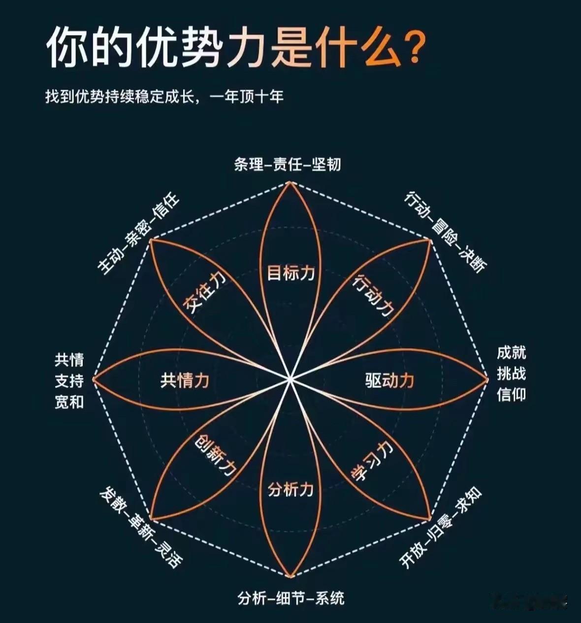 认知解离：分清想法与事实
 
认知解离的核心，是学会割裂脑海里的念头与客观事实。