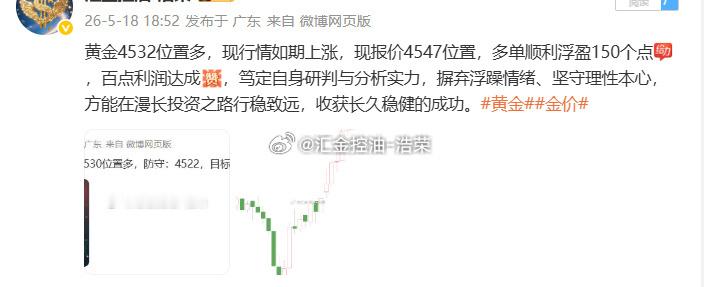 2026.5.18日5单，共获880个点。白天全力以赴，夜晚静心沉淀。所有坚持皆
