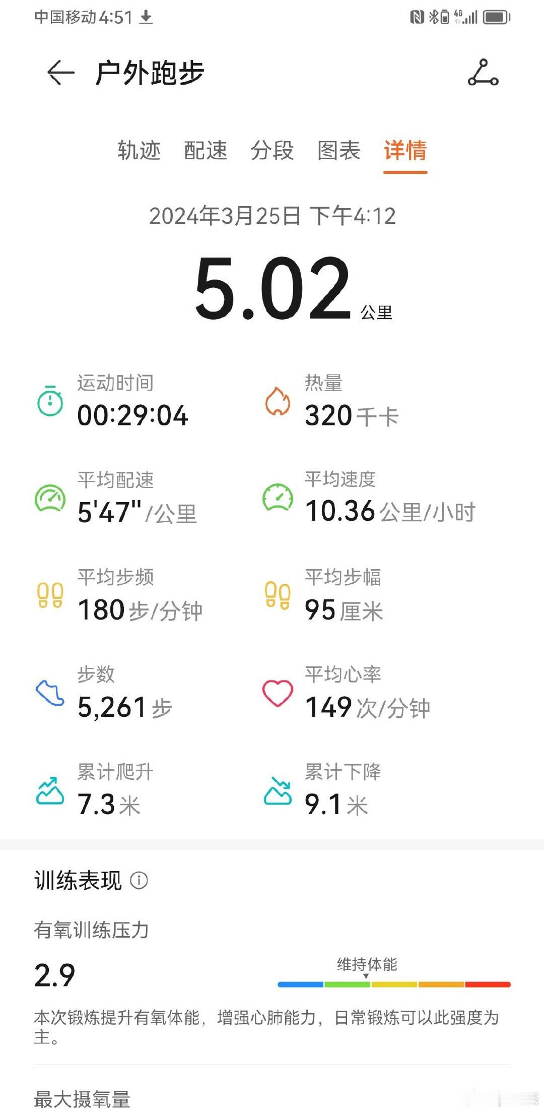 心率149。 ​​​