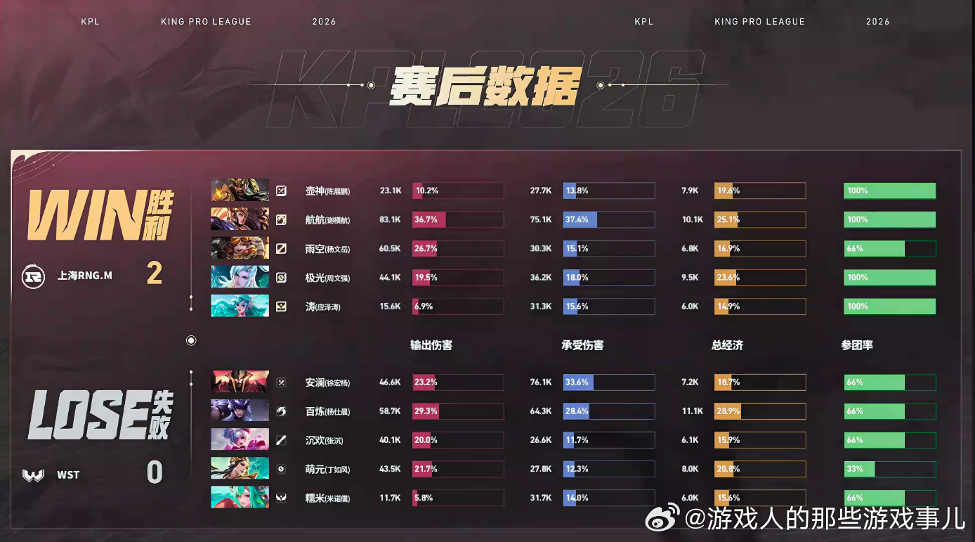 壶神关羽关键绕后RNGM对战WST边路奇兵壶神上演绕后名场面~关键团战壶神关羽侧