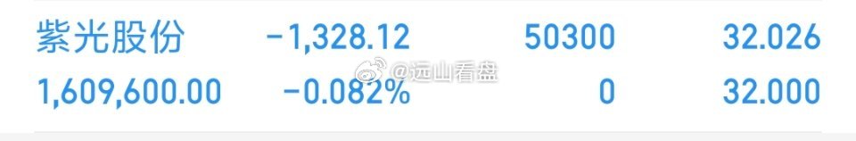 各位战友！我的千里马（ *紫光股份 sz000938[股票]**  ），全部买入