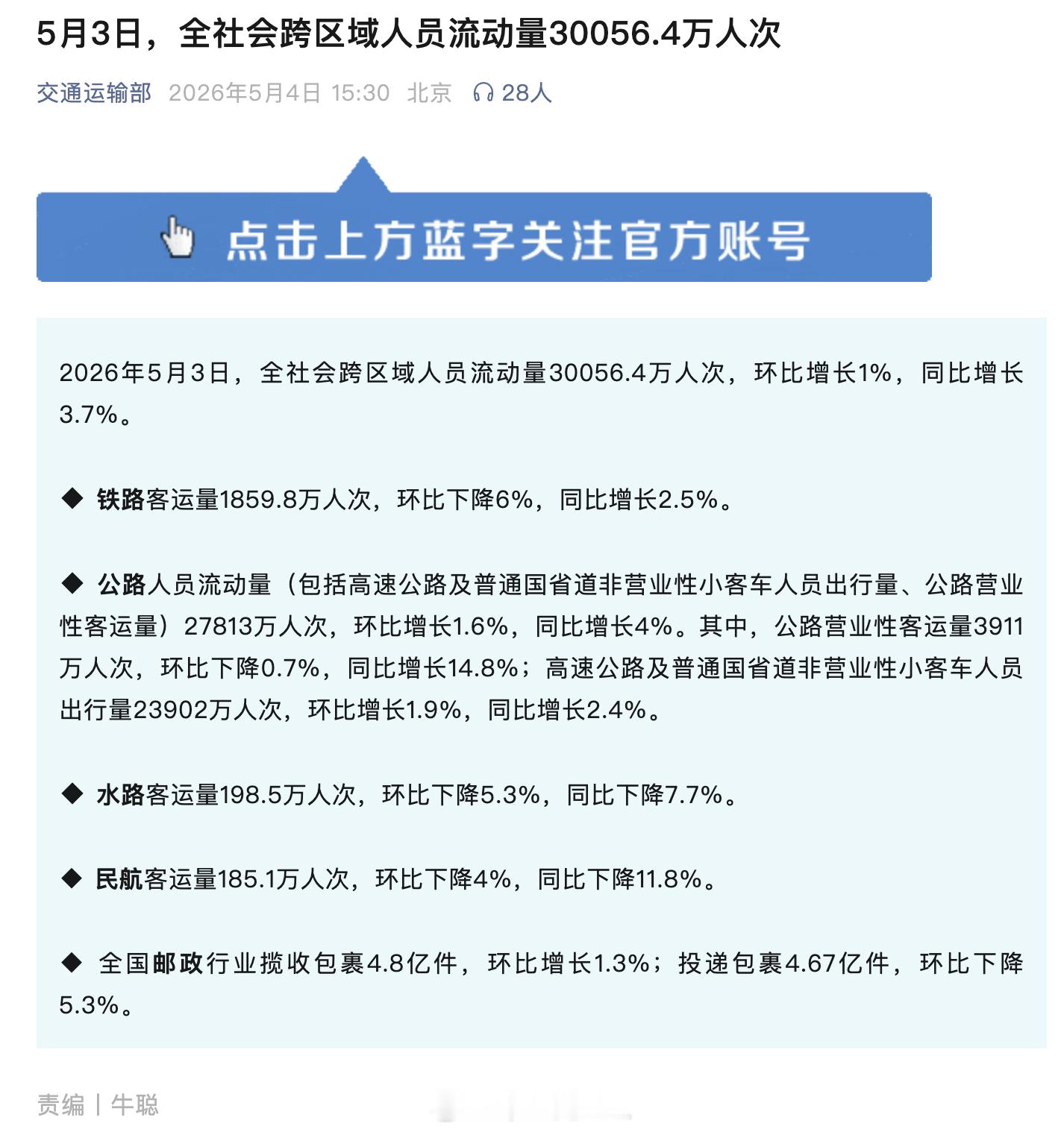这个五一，油价贵，在第一天保持稳定以后，后面两天坐飞机下降11%数据参考图1 图