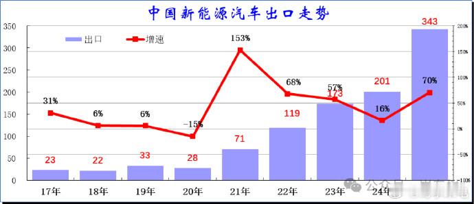 2025年中国汽车出口达832万辆中国汽车出海再创历史！2025 年出口量飙升至