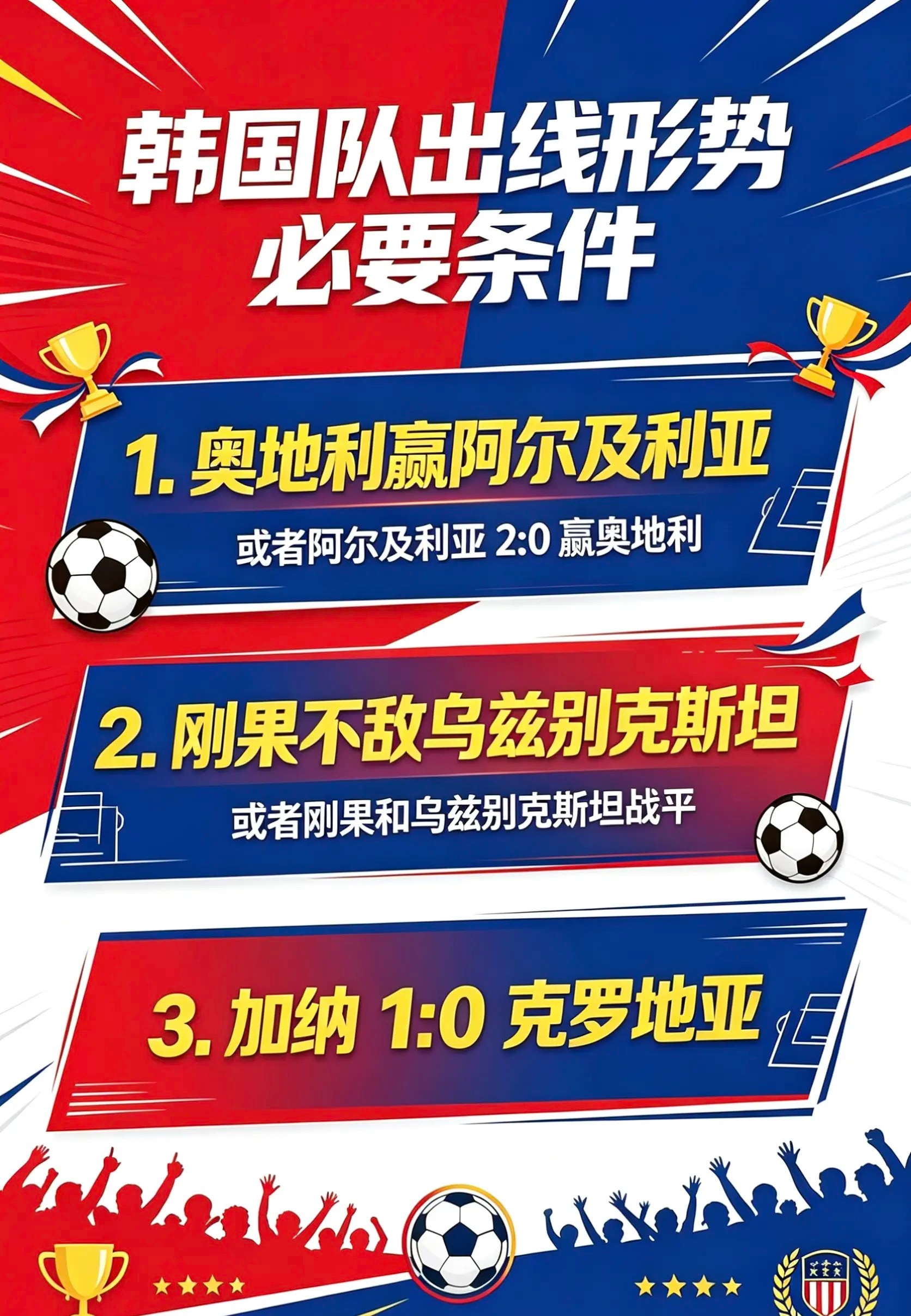 韩国队出线概率有多大韩国队起床上数学课了，世界杯韩国队现在的出线形势缺一不可世界