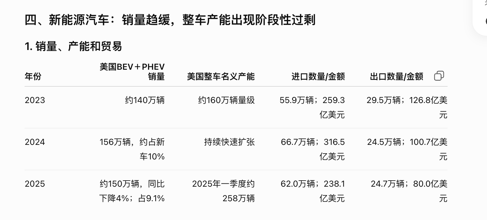 美国“新三样”过去三年总体经历了三个阶段：2023 年集中宣布投资，2024 年