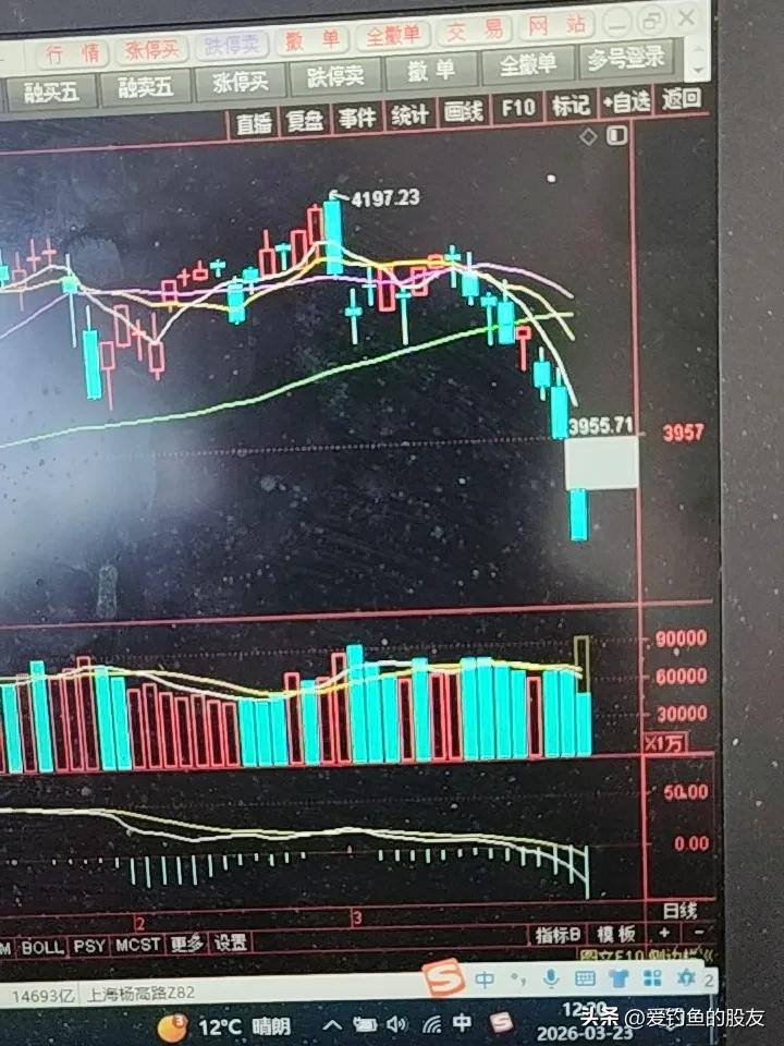 那天我发文说要调整到3850点 有人还不相信，今天三只乌鸦的确定和4000点的快