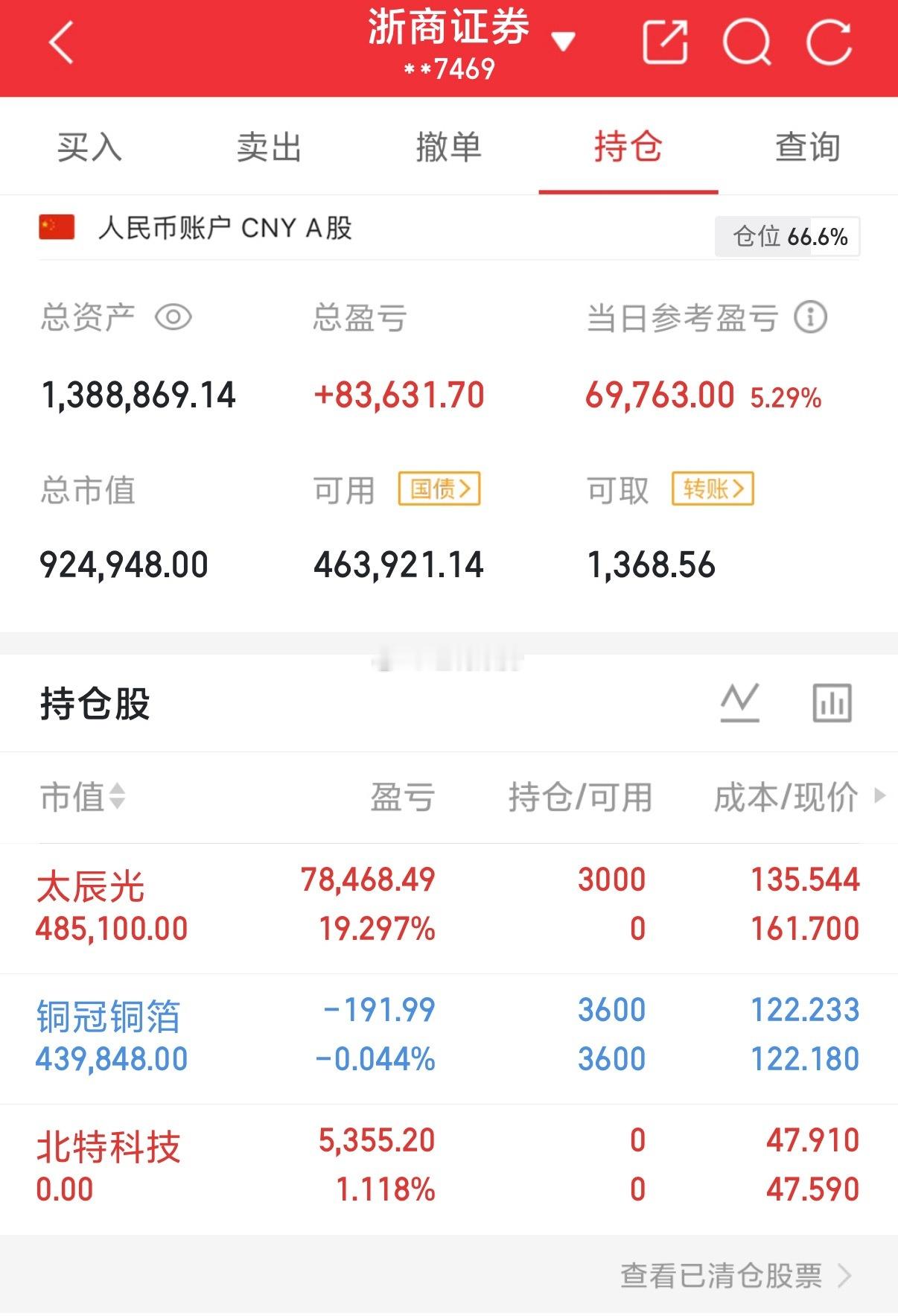 早盘盘中指数跳水、太辰光减了部分仓位、现在又拉上去了