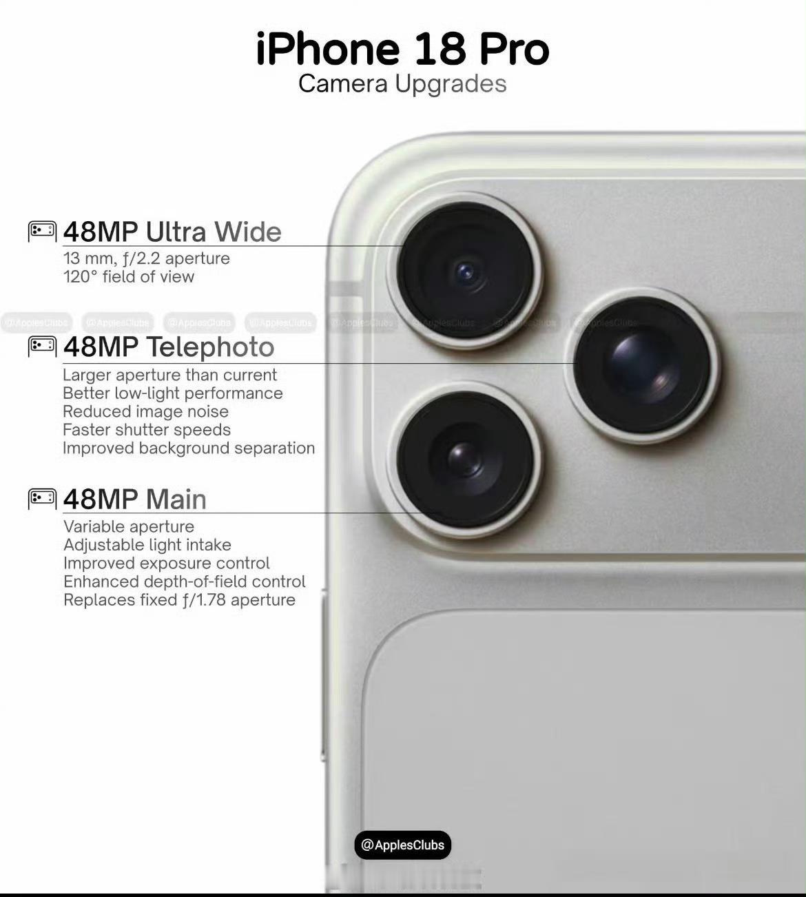 曝iPhone18Pro影像升级iPhone 18 Pro系列的影像升级主要体现